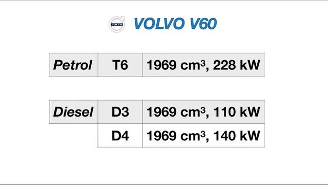 Volvo V60 2017- смотреть онлайн