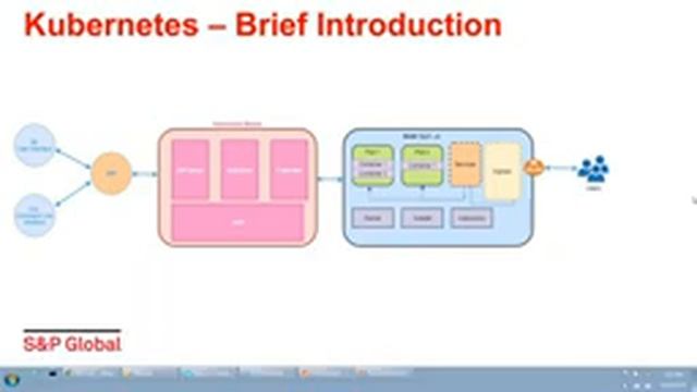 DevOps Transformational Journey – From Monolithic SOA to Micro Services to Cloud Native Solution смотреть онлайн