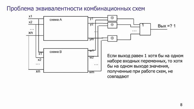 Формулировка проблемы выполнимости SAT смотреть онлайн