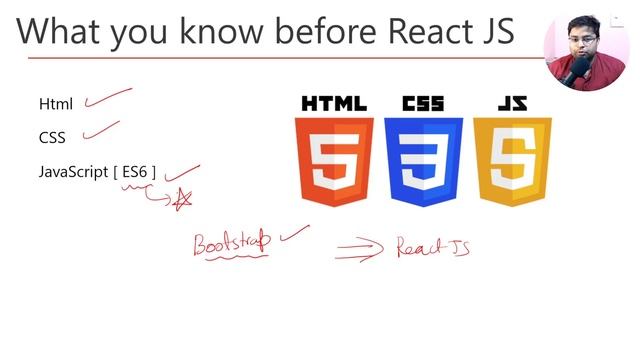 ?How to start with React JS for Blogging Application | Front End Course in Hindi смотреть онлайн