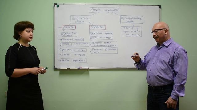 ВИДЫ И СПОСОБЫ ЗАКУПОК смотреть онлайн