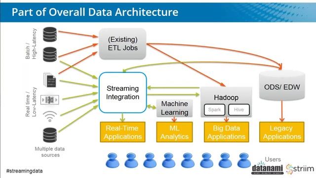 Strategies for Managing the Oncoming Tsunami of Data смотреть онлайн