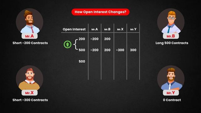 ? Oi vs Volume |? Option Trading Basics | PART-1 смотреть онлайн