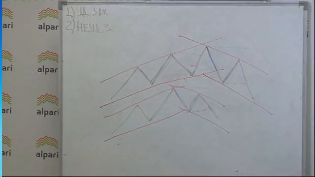Торговая стратегия "Базовый принцип" Занятие №2 смотреть онлайн