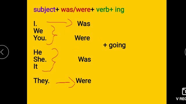 English basic video смотреть онлайн