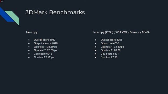 Gigabyte 5500xt 8GB GPU Review смотреть онлайн