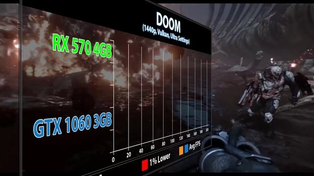 RX 570 vs GTX 1060 | 1080p and 1440p Comparison | DX11 and DX12 Comparison | Latest Driver Update смотреть онлайн