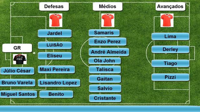 Bayer Leverkusen vs Benfica (Convocados BENFICA) 2ª Jornada Liga Campeões 2014/2015 смотреть онлайн