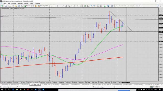 Pro Trading | Виталий Кухта | Анализ S&P500, Gold, Нефть Лайт и Брент | Forex — 6.02.2018 смотреть онлайн