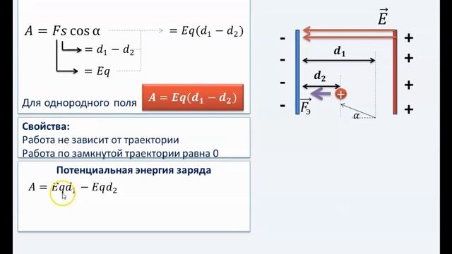 Рассмотрение темы: "Работа электрического поля. Потенциальная энергия зарядов" смотреть онлайн