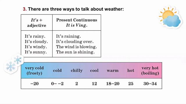 Тема 39. What’s the weather like today? смотреть онлайн