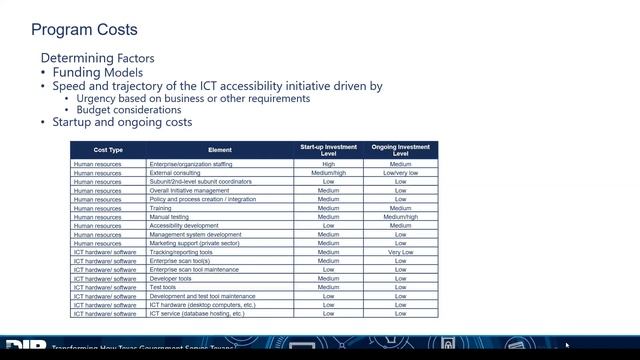 Building IT Accessibility Programs within Organizations смотреть онлайн