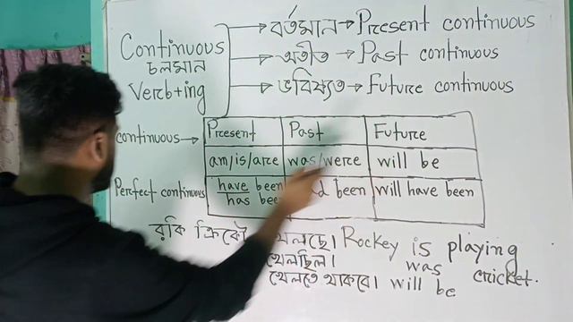 সহজে Tense শিখুন Bangla Tutorial | Present,Past,Future -Continuous& Perfect Continuous | Sohel Sir смотреть онлайн