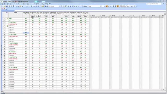 OUM MS Project Plan - Tailoring Project Workplan Rows for Engagement смотреть онлайн