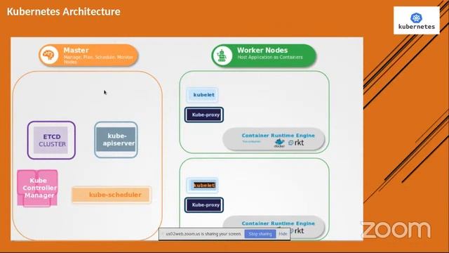Docker and Kubernetes Free Master Class смотреть онлайн