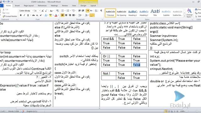 Java Logical Operators with Mamdouh Moussa смотреть онлайн