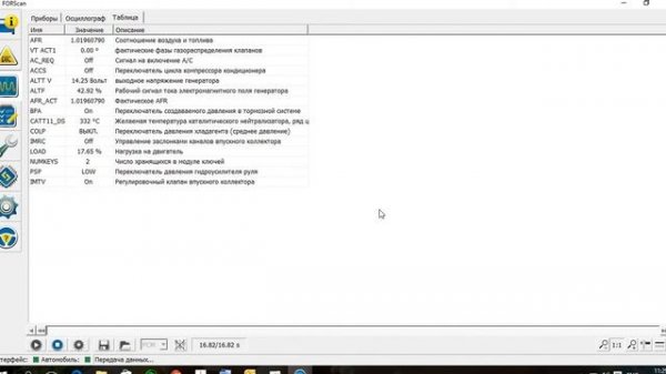 программа FORScan и Mazda 6 GG