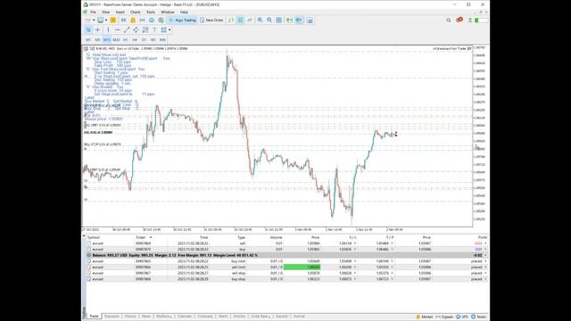Ордера с клавиатуры в Metatrader 4/5