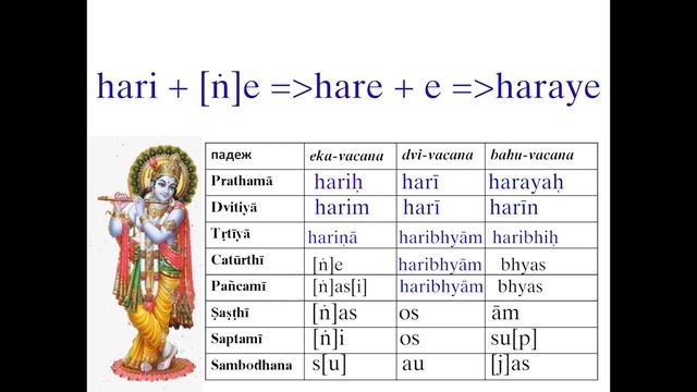 11 склонение имен мужского рода, оканчивающихся на "и" смотреть онлайн