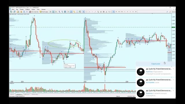 Объёмы как применять Торговля на форекс смотреть онлайн