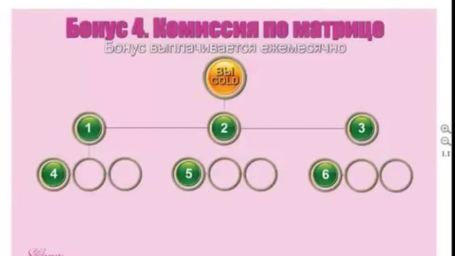 Подробный маркетинг план Skinny Body Care смотреть онлайн