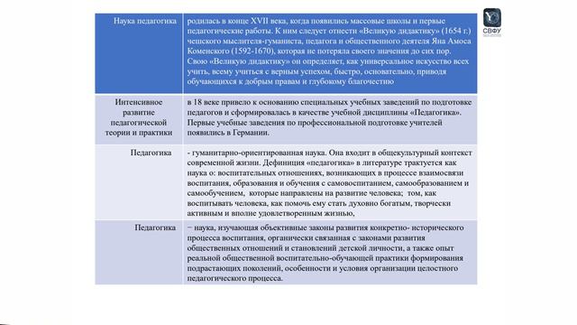 ТЕМА 2. ОБЪЕКТ, ПРЕДМЕТ И ЗАДАЧИ ПЕДАГОГИКИ 2 смотреть онлайн