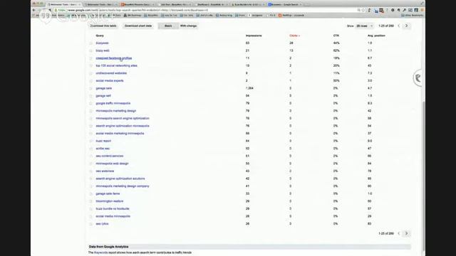 BizzyWeb Presents Google Webmsater Tools on Buzz Builders смотреть онлайн