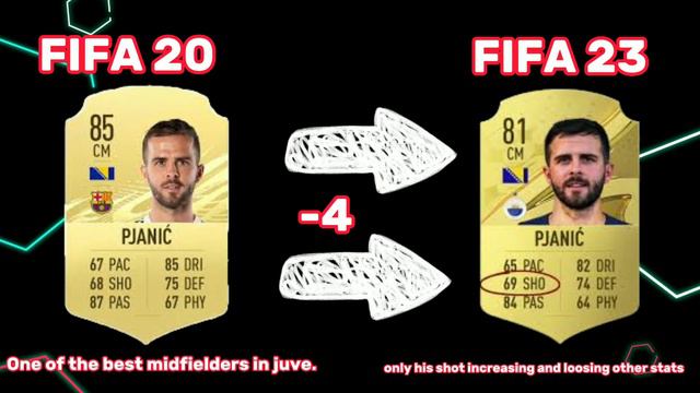 FIFA 23/ WHAT IS HAPPENING TO THESE PLAYERS FT.COUTINHO,SIGURDSSON,KVARATSKHELIA😟😟😱..... смотреть онлайн