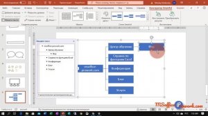 Практика 7.3 Создание диаграммы SmartArt