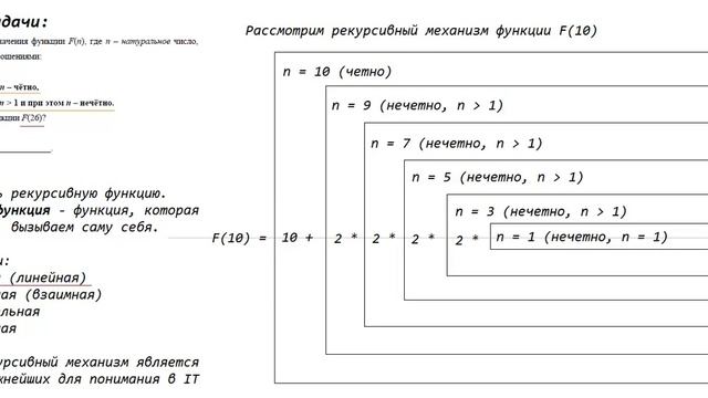 ЕГЭ. ИНФОРМАТИКА. 2021. ДЕМО. ЗАДАНИЕ №16 смотреть онлайн