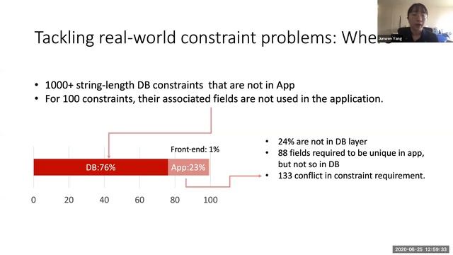 Junwen Yang presents "Managing data constraints in database-backed web applications" смотреть онлайн