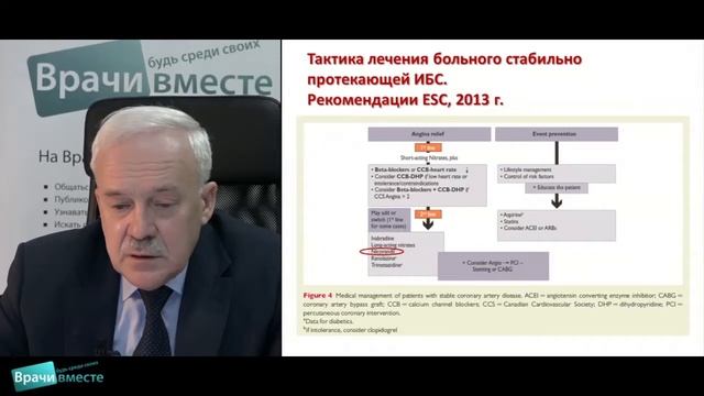 Возможность снижения сердечно-сосудистого риска у больных со стабильно протекающей ИБС смотреть онлайн