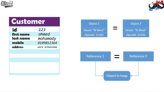 شرح مفهوم ال DDD - What is the Domain driven design смотреть онлайн