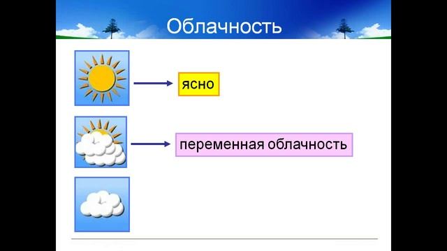 презентация что такое погода смотреть онлайн
