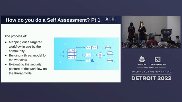 SIG Testing: Intro And Updates - Benjamin Elder & Michelle Shepardson & Chao Dai, Antonio Garcia смотреть онлайн