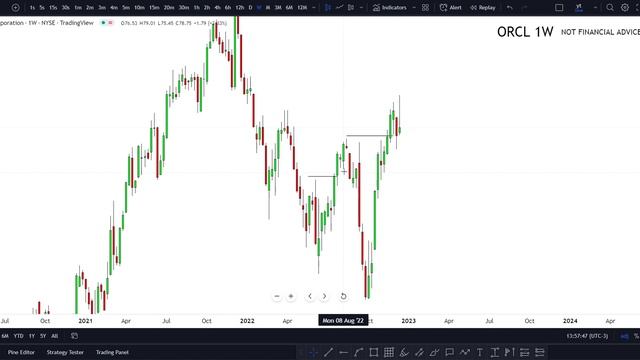 ?⚡ORCL Stock Target ORCL Stock Analysis and Predictions | Oracle Stock | mesothelioma firm смотреть онлайн