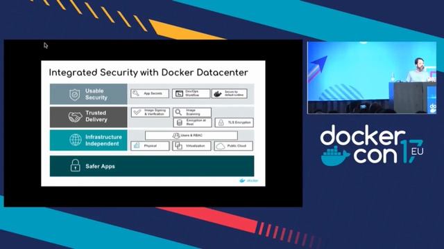 Docker?!?! But I'm a SysAdmin смотреть онлайн