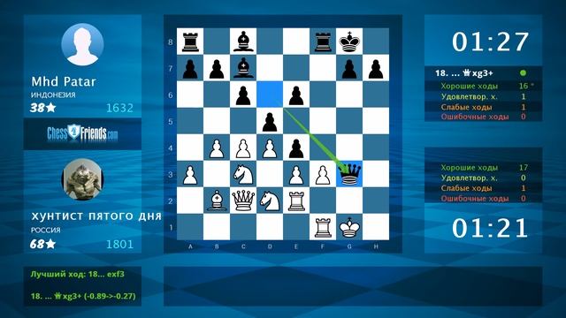 Chess Game Analysis: хунтист пятого дня - Mhd Patar : 1-0 (By ChessFriends.com) смотреть онлайн