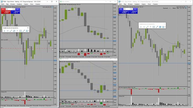 NG-2.23(Газ фьючерс Мосбиржа)-6 смотреть онлайн