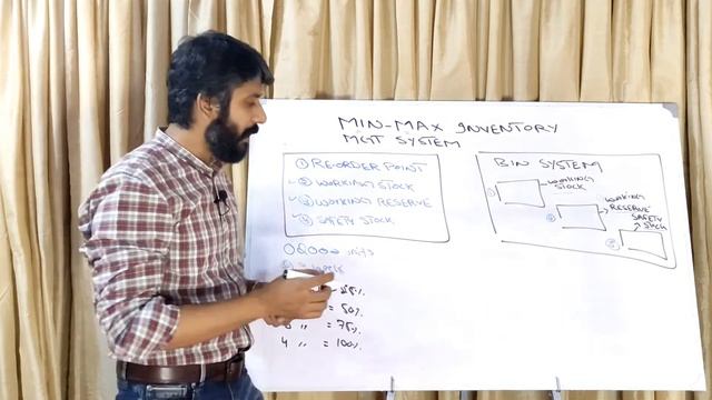 Min Max Inventory Management System | Inventory Calculations смотреть онлайн