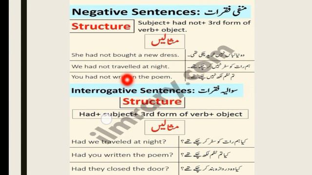 past perfect tense/rules/Zee_Q English смотреть онлайн