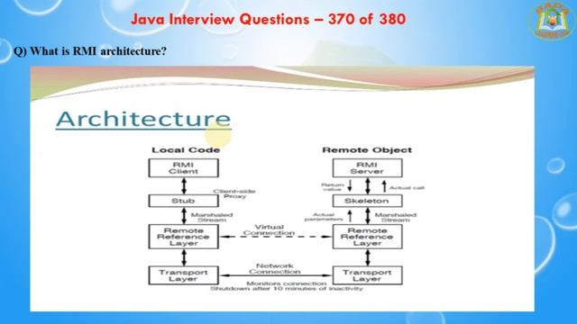 Java Interview Questions – 370 out of 380 смотреть онлайн