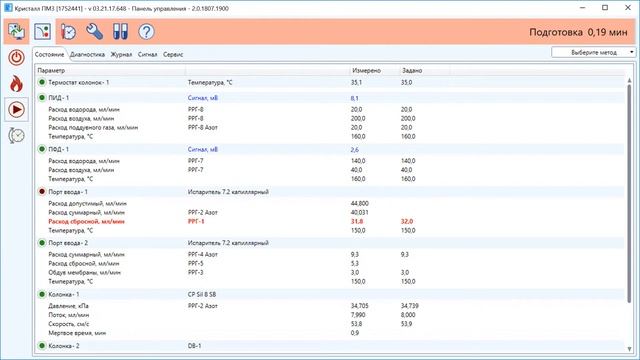 Хроматэк Аналитик 3.1 Количественный анализ