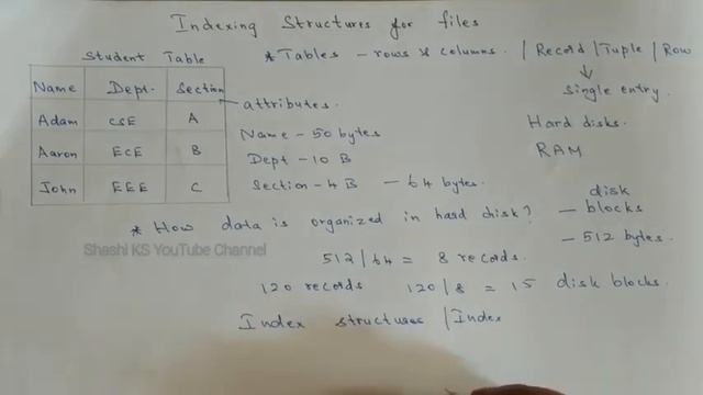 Indexing Structures in Files| Lec 1 - What is an index,how it is useful in DBMS |Basic concepts смотреть онлайн