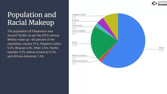 Pleasanton: Our Community смотреть онлайн