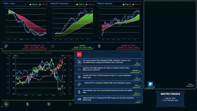Stock, Crypto, ETF, FX, and Bond Market News and Price Analysis: Live Stream August 29, 2022 смотреть онлайн