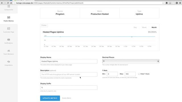 Statuspage third-party metrics overview смотреть онлайн