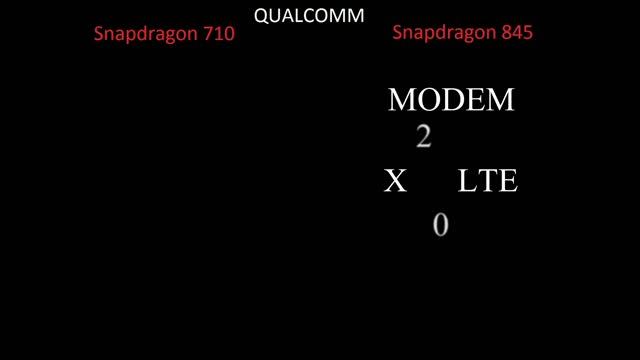 QUALCOMM SNAPDRAGON 710 VS 845 || COMPARED смотреть онлайн