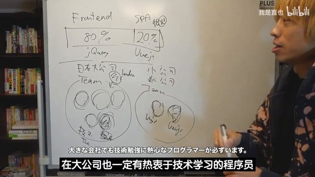 日本的程序员为什么使用jQuery不使用Vue.js？让我们了解一下在日本IT公司工作的人的想法吧。 смотреть онлайн