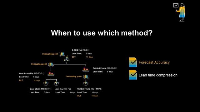 S/4HANA DDMRP - Demand Driven Material Requirements Planning - DDMRP Explained. смотреть онлайн